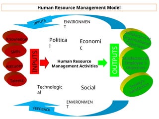 INTRODUCTION TO HUMAN RESOURCE MANAGEMENT | PPT