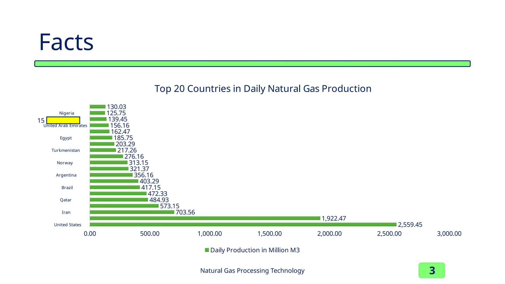 1. Introduction to Natural Gas Processing.pptx