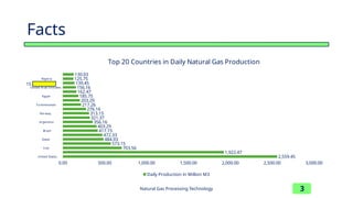 1. Introduction to Natural Gas Processing.pptx