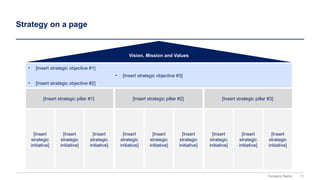 11
Company Name
Strategy on a page
• [Insert strategic objective #1]
• [Insert strategic objective #2]
• [Insert strategic objective #3]
[Insert
strategic
initiative]
[Insert
strategic
initiative]
[Insert
strategic
initiative]
Vision, Mission and Values
[Insert strategic pillar #1] [Insert strategic pillar #2] [Insert strategic pillar #3]
[Insert
strategic
initiative]
[Insert
strategic
initiative]
[Insert
strategic
initiative]
[Insert
strategic
initiative]
[Insert
strategic
initiative]
[Insert
strategic
initiative]
 