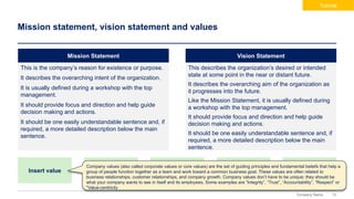 13
Company Name
Mission Statement
This is the company’s reason for existence or purpose.
It describes the overarching intent of the organization.
It is usually defined during a workshop with the top
management.
It should provide focus and direction and help guide
decision making and actions.
It should be one easily understandable sentence and, if
required, a more detailed description below the main
sentence.
Vision Statement
This describes the organization’s desired or intended
state at some point in the near or distant future.
It describes the overarching aim of the organization as
it progresses into the future.
Like the Mission Statement, it is usually defined during
a workshop with the top management.
It should provide focus and direction and help guide
decision making and actions.
It should be one easily understandable sentence and, if
required, a more detailed description below the main
sentence.
Mission statement, vision statement and values
Insert value Insert value Insert value Insert value Insert value
Company values (also called corporate values or core values) are the set of guiding principles and fundamental beliefs that help a
group of people function together as a team and work toward a common business goal. These values are often related to
business relationships, customer relationships, and company growth. Company values don’t have to be unique; they should be
what your company wants to see in itself and its employees. Some examples are “Integrity”, “Trust”, “Accountability”, “Respect” or
“Value-centricity
Tutorial
 