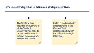 14
Company Name
Let’s use a Strategy Map to define our strategic objectives
The Strategy Map
provides an overview of
all the Strategic
Objectives that need to
be reached in order to
achieve the company’s
Mission and Vision.
It also provides a better
understanding of the
Cause-Effect
relationships between
the different Strategic
Objectives.
 