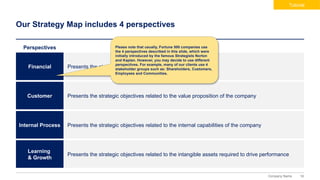 16
Company Name
Our Strategy Map includes 4 perspectives
Financial
Perspectives
Customer
Internal Process
Learning
& Growth
Presents the strategic objectives driving financial performance
Presents the strategic objectives related to the value proposition of the company
Presents the strategic objectives related to the internal capabilities of the company
Presents the strategic objectives related to the intangible assets required to drive performance
Please note that usually, Fortune 500 companies use
the 4 perspectives described in this slide, which were
initially introduced by the famous Strategists Norton
and Kaplan. However, you may decide to use different
perspectives. For example, many of our clients use 4
stakeholder groups such as: Shareholders, Customers,
Employees and Communities.
Tutorial
 