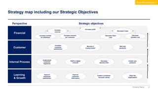 21
Company Name
Strategy map including our Strategic Objectives
Financial
Perspective
Customer
Internal Process
Learning
& Growth
Strategic objectives
Increase
revenue
Increase profit
Increase number
of customers
Increase revenue
per customer
Decrease Costs
Decrease fixed
cost
Decrease
variable cost
Increase
customer
satisfaction
Become a
trusted brand
Sell new
products
Understand
customer
segments
Shift to digital
channel
Decrease
delivery time
Create new
products
Improve
employee
satisfaction
Improve
customer
information
Create a customer-
focused culture
Align the
organization
Real-life example 2
 