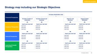 26
Company Name
Strategy map including our Strategic Objectives
Financial Perspective
Customer Perspective
Internal Perspective
Learning & Growth
Perspective
Increase shareholder value
Insert your own text
Insert text
Insert text
Insert text
Insert your own text
Insert text
Insert text
Insert text
Insert your own text
Insert text
Insert text
Insert text
Increase number of
customers
Insert your own text
Insert text
Insert text
Insert text
Insert your own text
Insert text
Insert text
Insert text
Insert your own text
Insert text
Insert text
Insert text
Increase revenue per
customer
Insert your own text
Insert text
Insert text
Insert text
Insert your own text
Insert text
Insert text
Insert text
Insert your own text
Insert text
Insert text
Insert text
Improve cost
structure
Insert your own text
Insert text
Insert text
Insert text
Insert your own text
Insert text
Insert text
Insert text
Insert your own text
Insert text
Insert text
Insert text
Improve Asset
Utilization
Additional template
 