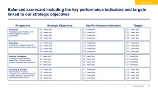 29
Company Name
Balanced scorecard including the key performance indicators and targets
linked to our strategic objectives
C1 - Insert text
C2 - Insert text
C3 - Insert text
C4 - Insert text
I1 - Insert text
I2 - Insert text
I3 - Insert text
I4 - Insert text
L1 - Insert text
L2 - Insert text
L3 - Insert text
L4 - Insert text
F1 - Insert text
F2 - Insert text
F3 - Insert text
F4 - Insert text
Strategic Objectives Key Performance Indicators
C1 - Insert text
C2 - Insert text
C3 - Insert text
C4 - Insert text
I1 - Insert text
I2 - Insert text
I3 - Insert text
I4 - Insert text
L1 - Insert text
L2 - Insert text
L3 - Insert text
L4 - Insert text
F1 - Insert text
F2 - Insert text
F3 - Insert text
F4 - Insert text
Targets
C1 - Insert text
C2 - Insert text
C3 - Insert text
C4 - Insert text
I1 - Insert text
I2 - Insert text
I3 - Insert text
I4 - Insert text
L1 - Insert text
L2 - Insert text
L3 - Insert text
L4 - Insert text
F1 - Insert text
F2 - Insert text
F3 - Insert text
F4 - Insert text
Financial
To satisfy our shareholders, what
financial objectives must we
accomplish?
Perspective
Customer
To achieve our financial objectives,
what customer needs must we serve?
Internal processes
To satisfy our customers and
shareholders, in which internal
business processes must we excel?”
Learning & Growth
To achieve our “Financial”,
“Customer” and “Internal Processes”
strategic objectives, what does the
organization need to learn?
Version 2
 