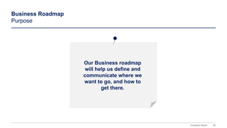 39
Company Name
Our Business roadmap
will help us define and
communicate where we
want to go, and how to
get there.
Business Roadmap
Purpose
 