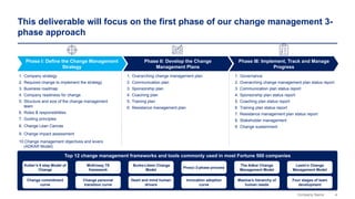 4
Company Name
This deliverable will focus on the first phase of our change management 3-
phase approach
Phase I: Define the Change Management
Strategy
Phase III: Implement, Track and Manage
Progress
1. Company strategy
2. Required change to implement the strategy
3. Business roadmap
4. Company readiness for change
5. Structure and size of the change management
team
6. Roles & responsibilities
7. Guiding principles
8. Change Lean Canvas
9. Change impact assessment
10.Change management objectives and levers
(ADKAR Model)
1. Governance
2. Overarching change management plan status report
3. Communication plan status report
4. Sponsorship plan status report
5. Coaching plan status report
6. Training plan status report
7. Resistance management plan status report
8. Stakeholder management
9. Change sustainment
1. Overarching change management plan
2. Communication plan
3. Sponsorship plan
4. Coaching plan
5. Training plan
6. Resistance management plan
Phase II: Develop the Change
Management Plans
Top 12 change management frameworks and tools commonly used in most Fortune 500 companies
Kotter’s 8 step Model of
Change
McKinsey 7S
framework
Burke-Litwin Change
Model
Prosci 3-phase process
The Adkar Change
Management Model
Lewin's Change
Management Model
Change commitment
curve
Change personal
transition curve
Heart and mind human
drivers
Innovation adoption
curve
Maslow’s hierarchy of
human needs
Four stages of team
development
 