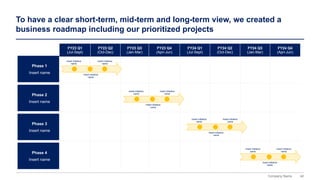 40
Company Name
To have a clear short-term, mid-term and long-term view, we created a
business roadmap including our prioritized projects
FY23 Q1
(Jul-Sept)
FY23 Q2
(Oct-Dec)
FY23 Q3
(Jan-Mar)
FY23 Q4
(Apri-Jun)
FY24 Q1
(Jul-Sept)
FY24 Q2
(Oct-Dec)
FY24 Q3
(Jan-Mar)
FY24 Q4
(Apri-Jun)
Phase 1
Insert name
Phase 2
Insert name
Phase 3
Insert name
Phase 4
Insert name
Insert initiative
name
Insert initiative
name
Insert initiative
name
Insert initiative
name
Insert initiative
name
Insert initiative
name
Insert initiative
name
Insert initiative
name
Insert initiative
name
Insert initiative
name
Insert initiative
name
Insert initiative
name
 