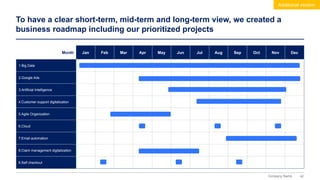 42
Company Name
To have a clear short-term, mid-term and long-term view, we created a
business roadmap including our prioritized projects
Additional version
Month Jan Feb Mar Apr May Jun Jul Aug Sep Oct Nov Dec
1.Big Data
2.Google Ads
3.Artificial Intelligence
4.Customer support digitalization
5.Agile Organization
6.Cloud
7.Email automation
8.Claim management digitalization
9.Self checkout
 