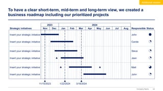 44
Company Name
To have a clear short-term, mid-term and long-term view, we created a
business roadmap including our prioritized projects
Additional version
2023 2024
Nov Dec Jan Feb Mar Apr May Jun Jul Aug
Insert your strategic initiative
1/22/2024 3/18/2024
11/15/2023
Strategic initiatives
Insert your strategic initiative
Insert your strategic initiative
Carole
Steve
Jean
Matt
John
Insert your strategic initiative
Responsible
Insert your strategic initiative
Insert your strategic initiative
Status
John
 