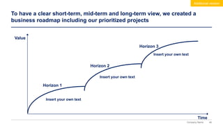 46
Company Name
To have a clear short-term, mid-term and long-term view, we created a
business roadmap including our prioritized projects
Additional version
Value
Horizon 1
Horizon 2
Horizon 3
Insert your own text
Insert your own text
Insert your own text
Time
 