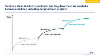 47
Company Name
To have a clear short-term, mid-term and long-term view, we created a
business roadmap including our prioritized projects
Additional version
Value
Horizon 1
Horizon 2
Horizon 3
Insert your own text
Insert your own text
Insert your own text
Time
 