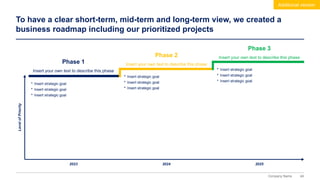 49
Company Name
To have a clear short-term, mid-term and long-term view, we created a
business roadmap including our prioritized projects
2023 2024 2025
• Insert strategic goal
• Insert strategic goal
• Insert strategic goal
• Insert strategic goal
• Insert strategic goal
• Insert strategic goal
• Insert strategic goal
• Insert strategic goal
• Insert strategic goal
Phase 1
Insert your own text to describe this phase
Phase 2
Insert your own text to describe this phase
Phase 3
Insert your own text to describe this phase
Level
of
Priority
Additional version
 