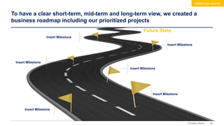 50
Company Name
To have a clear short-term, mid-term and long-term view, we created a
business roadmap including our prioritized projects
Insert Milestone
Insert Milestone
Insert Milestone
Insert Milestone
Insert Milestone
Insert Milestone
Future State
Additional version
 