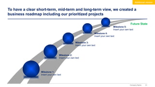 51
Company Name
To have a clear short-term, mid-term and long-term view, we created a
business roadmap including our prioritized projects
Milestone 1:
Insert your own text
Milestone 2:
Insert your own text
Milestone 3:
Insert your own text
Milestone 4:
Insert your own text
Milestone 5:
Insert your own text
Future State
Additional version
 