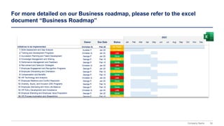 52
Company Name
For more detailed on our Business roadmap, please refer to the excel
document “Business Roadmap”
 