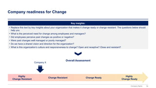 54
Company Name
Company readiness for Change
Key insights:
• Replace this text by key insights about your organization that makes it change ready or change resistant. The questions below should
help you.
• What is the perceived need for change among employees and managers?
• Did employees perceive past changes as positive or negative?
• Were past changes well managed or poorly managed?
• Do we have a shared vision and direction for the organization?
• What is this organization’s culture and responsiveness to change? Open and receptive? Close and resistant?
Highly
Change Resistant
Highly
Change Ready
Company X
Change Resistant Change Ready
Overall Assessment
 