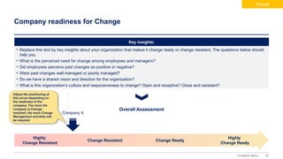 55
Company Name
Company readiness for Change
Key insights:
• Replace this text by key insights about your organization that makes it change ready or change resistant. The questions below should
help you.
• What is the perceived need for change among employees and managers?
• Did employees perceive past changes as positive or negative?
• Were past changes well managed or poorly managed?
• Do we have a shared vision and direction for the organization?
• What is this organization’s culture and responsiveness to change? Open and receptive? Close and resistant?
Highly
Change Resistant
Highly
Change Ready
Company X
Change Resistant Change Ready
Overall Assessment
Adjust the positioning of
this arrow depending on
the readiness of the
company. The more the
company is Change
resistant, the more Change
Management activities will
be required
Tutorial
 