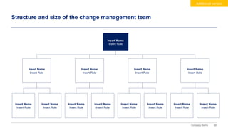 58
Company Name
Structure and size of the change management team
Insert Name
Insert Role
Insert Name
Insert Role
Insert Name
Insert Role
Insert Name
Insert Role
Insert Name
Insert Role
Insert Name
Insert Role
Insert Name
Insert Role
Insert Name
Insert Role
Insert Name
Insert Role
Insert Name
Insert Role
Insert Name
Insert Role
Insert Name
Insert Role
Insert Name
Insert Role
Additional version
 