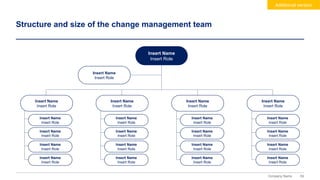 59
Company Name
Structure and size of the change management team
Insert Name
Insert Role
Insert Name
Insert Role
Insert Name
Insert Role
Insert Name
Insert Role
Insert Name
Insert Role
Insert Name
Insert Role
Insert Name
Insert Role
Insert Name
Insert Role
Insert Name
Insert Role
Insert Name
Insert Role
Insert Name
Insert Role
Insert Name
Insert Role
Insert Name
Insert Role
Insert Name
Insert Role
Insert Name
Insert Role
Insert Name
Insert Role
Insert Name
Insert Role
Insert Name
Insert Role
Insert Name
Insert Role
Insert Name
Insert Role
Insert Name
Insert Role
Insert Name
Insert Role
Additional version
 