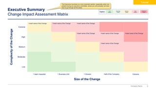 6
Company Name
Executive Summary
Change Impact Assessment Matrix
Caption:
Low
Impact
Moderate
Impact
Medium
Impact
High
Impact
Extreme
Impact
Complexity
of
the
Change
Size of the Change
1 team impacted Extreme
1 Division
1 Business Unit
Medium
•Insert name of the Change
Moderate
Low
Extreme
•Insert name of the Change •Insert name of the Change
•Insert name of the Change
High
•Insert name of the Change
•Insert name of the Change •Insert name of the Change
Half of the Company
The Executive Summary is a very important section, especially when you
present during an executive committee, where you will probably not have
time to go through all the slides
Tutorial
 