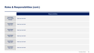 65
Company Name
Roles & Responsibilities (cont.)
Insert Name
Senior Change
Manager
Insert your own text
Responsibilities
Insert Name
Insert role
Insert your own text
Insert Name
Insert role
Insert your own text
Insert Name
Insert role
Insert your own text
Insert Name
Insert role
Insert your own text
Insert Name
Insert role
Insert your own text
 