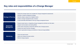 67
Company Name
Key roles and responsibilities of a Change Manager
• Assess the change impact and complete the change management assessments
• Develop a change management strategy
• Identify, analyze, prepare risk mitigation tactics
• Create a change management plan of actions
• Create actionable deliverables for the key change management levers
Strategy & Planning
• Support project teams in integrating change management activities into their plans
• Support communication and training efforts
• Coach senior executives to help them fulfill the role of change sponsor
• Support and coach front-line managers
• Support organizational design and definition of roles and responsibilities
Stakeholder
Management
• Track and report issues
• Define and measure success metrics
• Monitor change progress
Monitoring
Tutorial
 