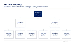 7
Company Name
Executive Summary
Structure and size of the Change Management Team
Insert Name
Senior Change
Manager
Insert Name
Junior Change
Manager
Insert Name
Change Manager
Insert Name
Change Manager
Insert Name
Junior Change
Manager
Insert Name
Junior Change
Manager
Insert Name
Junior Change
Manager
Insert Name
Junior Change
Manager
Insert Name
Junior Change
Manager
 