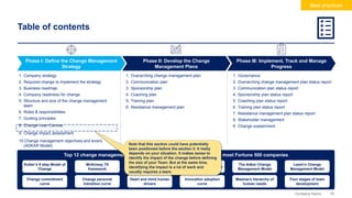 76
Company Name
Table of contents
Phase I: Define the Change Management
Strategy
Phase III: Implement, Track and Manage
Progress
1. Company strategy
2. Required change to implement the strategy
3. Business roadmap
4. Company readiness for change
5. Structure and size of the change management
team
6. Roles & responsibilities
7. Guiding principles
8. Change Lean Canvas
9. Change impact assessment
10.Change management objectives and levers
(ADKAR Model)
1. Governance
2. Overarching change management plan status report
3. Communication plan status report
4. Sponsorship plan status report
5. Coaching plan status report
6. Training plan status report
7. Resistance management plan status report
8. Stakeholder management
9. Change sustainment
1. Overarching change management plan
2. Communication plan
3. Sponsorship plan
4. Coaching plan
5. Training plan
6. Resistance management plan
Phase II: Develop the Change
Management Plans
Top 12 change management frameworks and tools commonly used in most Fortune 500 companies
Kotter’s 8 step Model of
Change
McKinsey 7S
framework
Burke-Litwin Change
Model
Prosci 3-phase process
The Adkar Change
Management Model
Lewin's Change
Management Model
Change commitment
curve
Change personal
transition curve
Heart and mind human
drivers
Innovation adoption
curve
Maslow’s hierarchy of
human needs
Four stages of team
development
Note that this section could have potentially
been positioned before the section 5. It really
depends on your situation. It makes sense to
identify the impact of the change before defining
the size of your Team. But at the same time,
identifying the impact is a lot of work and
usually requires a team.
Best practices
 