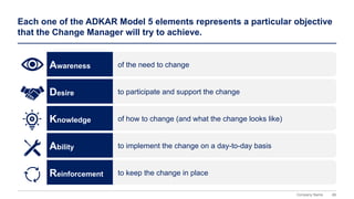 88
Company Name
Each one of the ADKAR Model 5 elements represents a particular objective
that the Change Manager will try to achieve.
of the need to change
Awareness
of how to change (and what the change looks like)
Knowledge
to keep the change in place
Reinforcement
to implement the change on a day-to-day basis
Ability
to participate and support the change
Desire
 