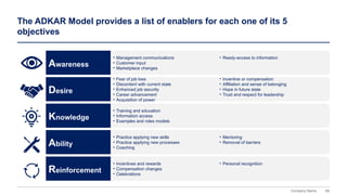 89
Company Name
• Management communications
• Customer input
• Marketplace changes
• Ready-access to information
• Training and education
• Information access
• Examples and roles models
• Incentives and rewards
• Compensation changes
• Celebrations
• Personal recognition
• Practice applying new skills
• Practice applying new processes
• Coaching
• Mentoring
• Removal of barriers
• Fear of job loss
• Discontent with current state
• Enhanced job security
• Career advancement
• Acquisition of power
• Incentive or compensation
• Affiliation and sense of belonging
• Hope in future state
• Trust and respect for leadership
The ADKAR Model provides a list of enablers for each one of its 5
objectives
Awareness
Knowledge
Reinforcement
Ability
Desire
 