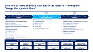 91
Company Name
Time now to focus on Phase II, located in the folder “II - Develop the
Change Management Plans”
Phase I: Define the Change Management
Strategy
Phase III: Implement, Track and Manage
Progress
1. Company strategy
2. Required change to implement the strategy
3. Business roadmap
4. Company readiness for change
5. Structure and size of the change management
team
6. Roles & responsibilities
7. Guiding principles
8. Change Lean Canvas
9. Change impact assessment
10.Change management objectives and levers
(ADKAR Model)
1. Governance
2. Overarching change management plan status report
3. Communication plan status report
4. Sponsorship plan status report
5. Coaching plan status report
6. Training plan status report
7. Resistance management plan status report
8. Stakeholder management
9. Change sustainment
1. Overarching change management plan
2. Communication plan
3. Sponsorship plan
4. Coaching plan
5. Training plan
6. Resistance management plan
Phase II: Develop the Change
Management Plans
Top 12 change management frameworks and tools commonly used in most Fortune 500 companies
Kotter’s 8 step Model of
Change
McKinsey 7S
framework
Burke-Litwin Change
Model
Prosci 3-phase process
The Adkar Change
Management Model
Lewin's Change
Management Model
Change commitment
curve
Change personal
transition curve
Heart and mind human
drivers
Innovation adoption
curve
Maslow’s hierarchy of
human needs
Four stages of team
development
 