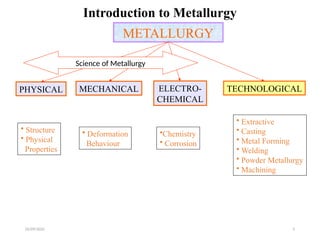 1.Introduction to engineering materials.pptx