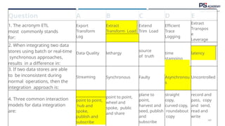 107
Question A B C D E
1. The acronym ETL
most commonly stands
for:
Export
Transform
Log
Extract
Transform Load
Extend
Trim Load
Efficient
Trace
Logging
Extract
Transpos
e
Leverage
2. When integrating two data
stores using batch or real-time
synchronous approaches,
results in a difference in:
Data Quality lethargy
source
of truth
time
stamping
latency
3. If two data stores are able
to be inconsistent during
normal operations, then the
integration approach is:
Streaming Synchronous Faulty Asynchronou
s
Uncontrolled
4. Three common interaction
models for data integration
are:
point to point,
wheel and
spoke, public
and share
plane to
point,
harvest and
seed, publish
and
subscribe
straight
copy,
curved copy,
roundabout
copy
record and
pass, copy
and send,
read and
write
point to point,
hub and
spoke,
publish and
subscribe
 