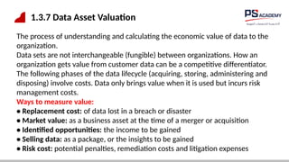 1.3.7 Data Asset Valuation
The process of understanding and calculating the economic value of data to the
organization.
Data sets are not interchangeable (fungible) between organizations. How an
organization gets value from customer data can be a competitive differentiator.
The following phases of the data lifecycle (acquiring, storing, administering and
disposing) involve costs. Data only brings value when it is used but incurs risk
management costs.
Ways to measure value:
• Replacement cost: of data lost in a breach or disaster
• Market value: as a business asset at the time of a merger or acquisition
• Identified opportunities: the income to be gained
• Selling data: as a package, or the insights to be gained
• Risk cost: potential penalties, remediation costs and litigation expenses
 