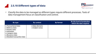 2.5.10 Different types of data
• Classify the data to be managed as different types require different processes. Tools of
data management focus on classification and control.
By type By content By format
By the level of protection
which the data requires
o Transactional data
o Refence Data
o Master Data
o Metadata
o Category data
o Resource data
o Detailed transaction data
o Data domains
o Subject areas
 