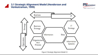3.1 Strategic Alignment Model (Henderson and
Venkatraman, 1999)
Figure 3 Strategic Alignment Model 12
 