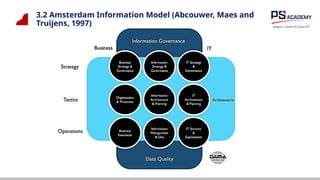 3.2 Amsterdam Information Model (Abcouwer, Maes and
Truijens, 1997)
 