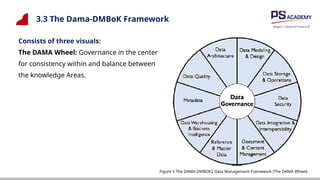 3.3 The Dama-DMBoK Framework
Consists of three visuals:
The DAMA Wheel: Governance in the center
for consistency within and balance between
the knowledge Areas.
Figure 5 The DAMA DMBOK2 Data Management Framework (The DAMA Wheel)
 