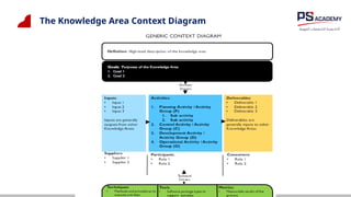 The Knowledge Area Context Diagram
 
