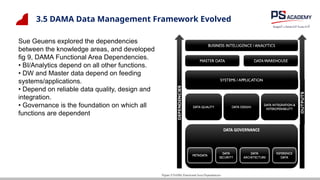Sue Geuens explored the dependencies
between the knowledge areas, and developed
fig 9, DAMA Functional Area Dependencies.
• BI/Analytics depend on all other functions.
• DW and Master data depend on feeding
systems/applications.
• Depend on reliable data quality, design and
integration.
• Governance is the foundation on which all
functions are dependent
3.5 DAMA Data Management Framework Evolved
 