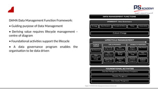 DAMA Data Management Function Framework:
• Guiding purpose of Data Management
• Deriving value requires lifecycle management –
centre of diagram
• Foundational activities support the lifecycle
• A data governance program enables the
organisation to be data driven
 
