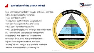 Evolution of the DAMA Wheel
Core activities surrounded by lifecycle and usage activities,
within the strictures of governance:
• Core activities in centre
• Surrounded by lifecycle and usage activities
• Lifecycle management: Plan and Enable
• Uses come from lifecycle activities
• Data Governance provides oversight and containment
DM Functions and Data Lifecycle Management
Relationships with additional content of the
knowledge areas. Data management enables
organisations to get value from their data.
This require data lifecycle management, and these
activities are in the centre of the diagram.
 