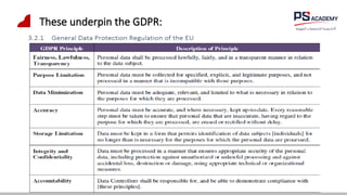 These underpin the GDPR:
 
