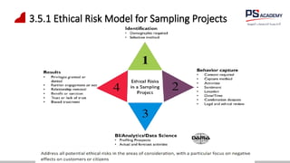3.5.1 Ethical Risk Model for Sampling Projects
 