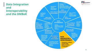 68
6
8
Data Integration
and
Interoperability
and the DMBoK
 