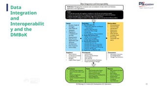 69
Data
Integration
and
Interoperabilit
y and the
DMBoK
 