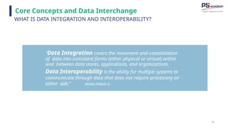 72
“Data Integration covers the movement and consolidation
of data into consistent forms (either physical or virtual) within
and between data stores, applications, and organizations.
Data Interoperability is the ability for multiple systems to
communicate through data that does not require processing on
either side.” (DAMA DMBoK 2)
Core Concepts and Data Interchange
WHAT IS DATA INTEGRATION AND INTEROPERABILITY?
 