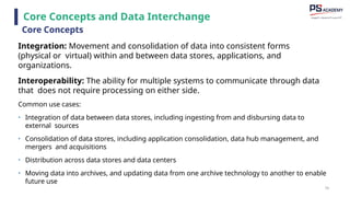 74
Integration: Movement and consolidation of data into consistent forms
(physical or virtual) within and between data stores, applications, and
organizations.
Interoperability: The ability for multiple systems to communicate through data
that does not require processing on either side.
Common use cases:
• Integration of data between data stores, including ingesting from and disbursing data to
external sources
• Consolidation of data stores, including application consolidation, data hub management, and
mergers and acquisitions
• Distribution across data stores and data centers
• Moving data into archives, and updating data from one archive technology to another to enable
future use
Core Concepts and Data Interchange
Core Concepts
 